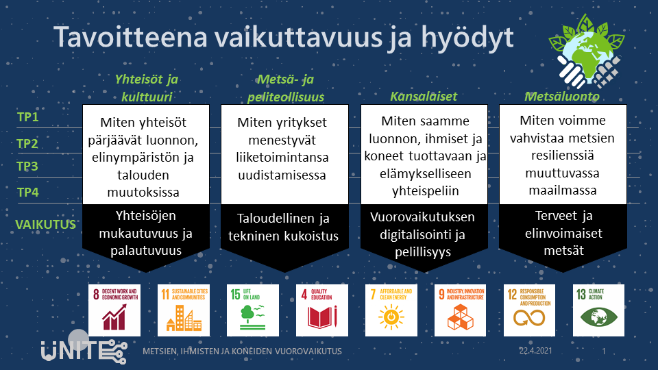 Uniten vaikututtavuutta yhteiskuntaan, teollisuuteen, kansalaisiin ja metsiin